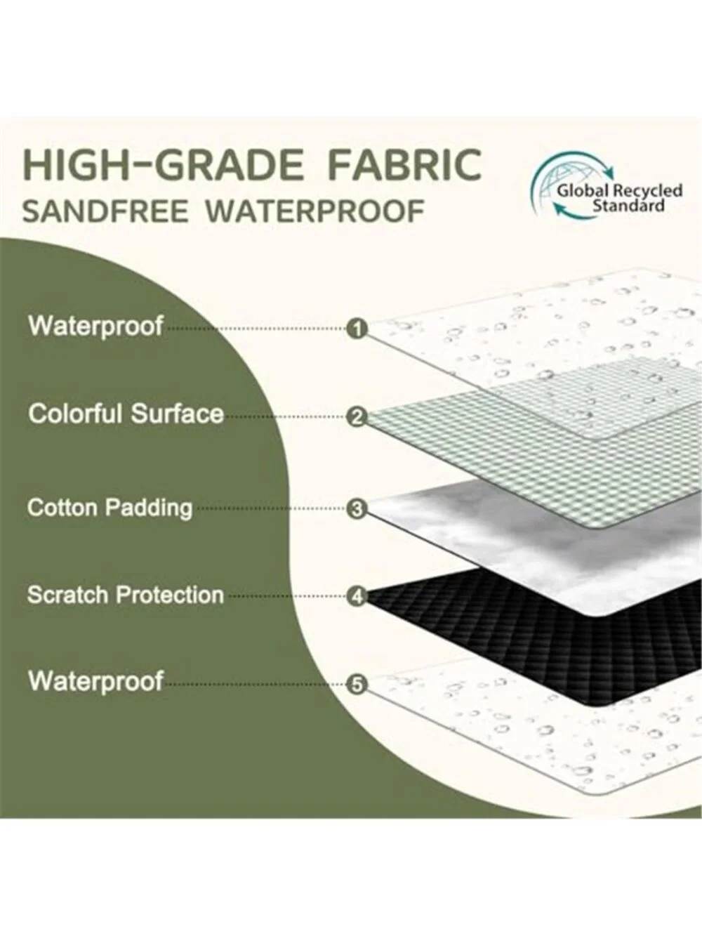 Waterproof Picnic Blanket Outdoor Camping Beach Mat XL Foldable Park Rug Green